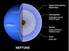 Neptune Pump