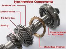 Synchromesh Gear