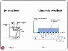 Ultrasonic Nebulizers