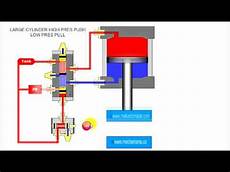 Brake Cylinder