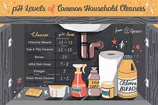 Cleaning Supplies