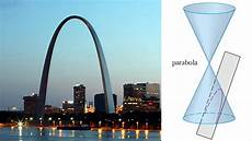 Conic