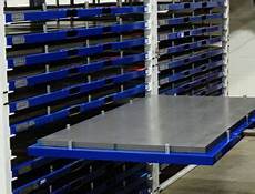 Manufacturing Raw Material
