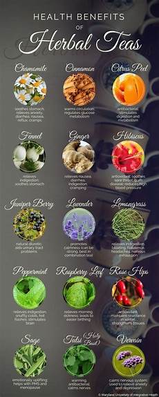 Medicinal Teas