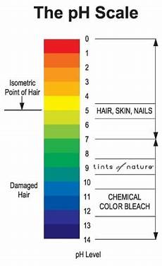 Ph Balancing