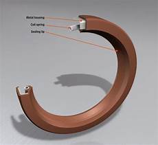 Ptfe O-Ring