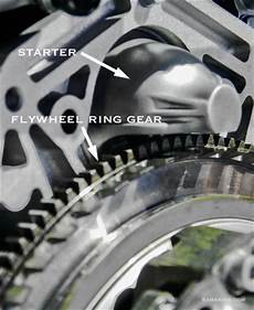 Ring Gear