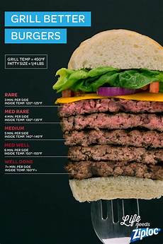 Turkey Hamburger