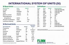 Units