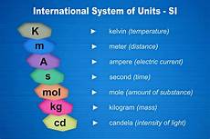 Units